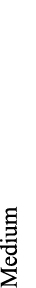 Medium
