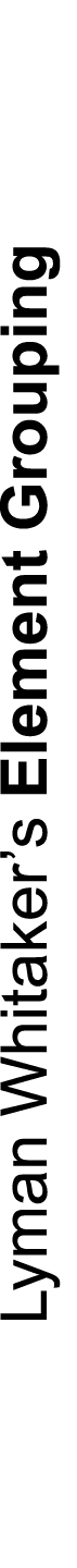 Lyman Whitaker’s Element Grouping